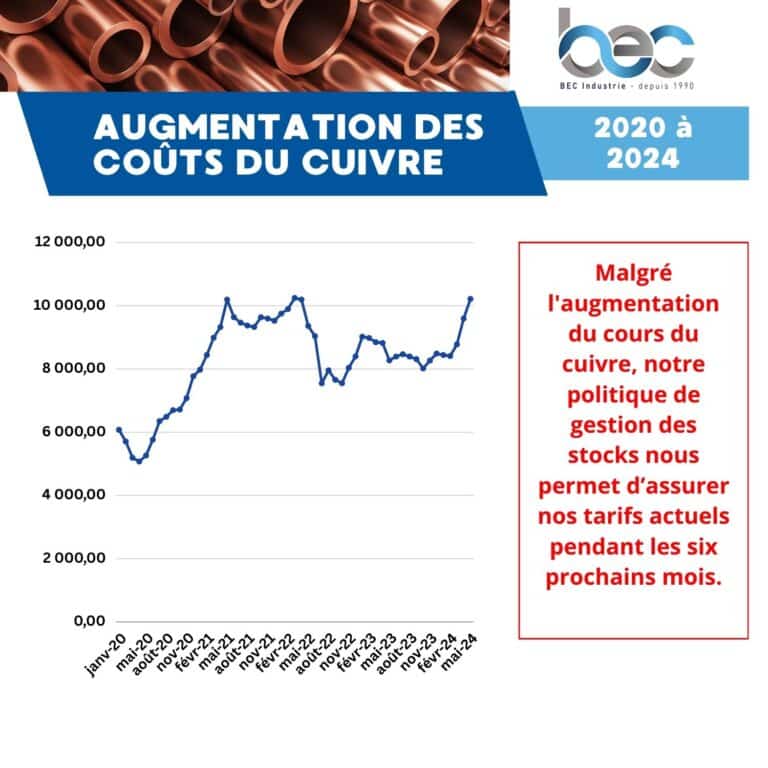 augmentation des cout