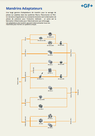 Aperçu PDF