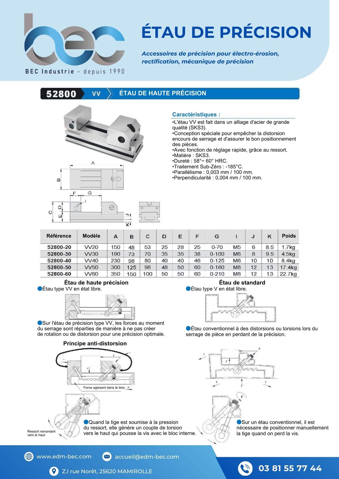Aperçu PDF